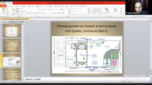 Схема застройки участка по васту. Экспресс разборы участков наших подписчиков.