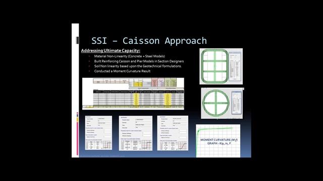 SSI and Ultimate Capacity Assessment of a Large-Scale Caisson