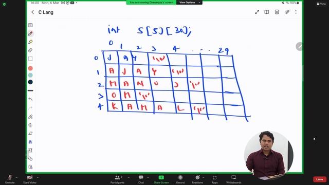 EP-40('C' Language): Double Dimensional Character Array( Handling Multiple Strings)