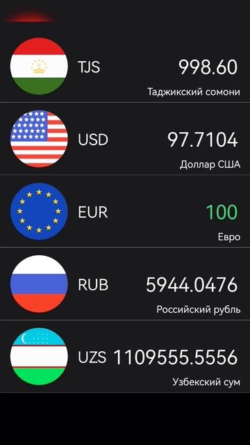 Курс рубль на сегодня 4.10.22. Доллар, евро, рубль, сомони, сум. смотреть онлайн
