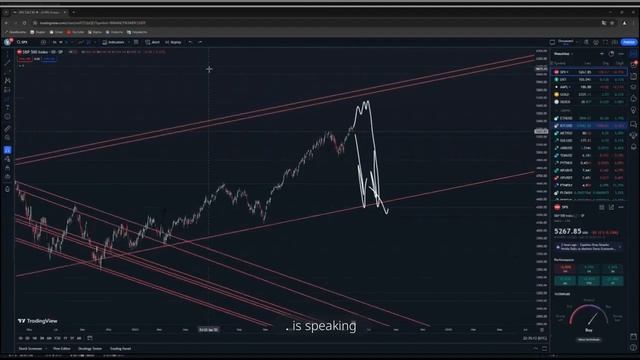 Winnie Elite запись эфира 24.05.2024 Обзор Фондового Товарного Крипто рынка смотреть онлайн