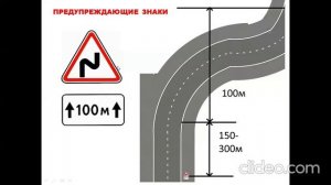 Предупреждающие знаки