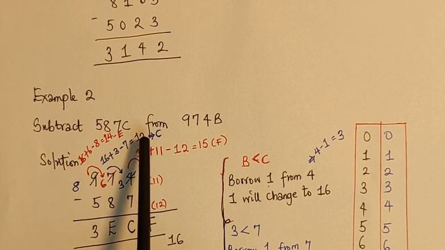 Hexadecimal subtraction - Digital Electronics @explore insight