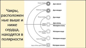 Книга "Познай Себя". Глава 7 "Овладение потоком энергии"