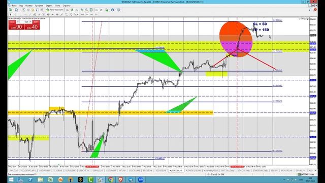 17 мая Торговые сигналы и Обзор рынка смотреть онлайн