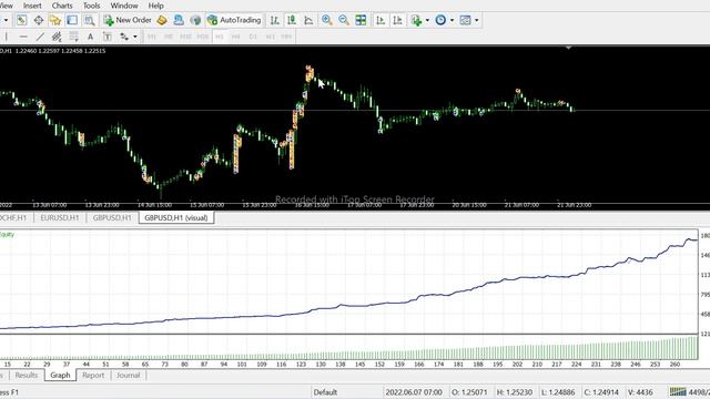 FOREX  THE ONE  EA BACK TESTING AND FREE DOWNLOAD