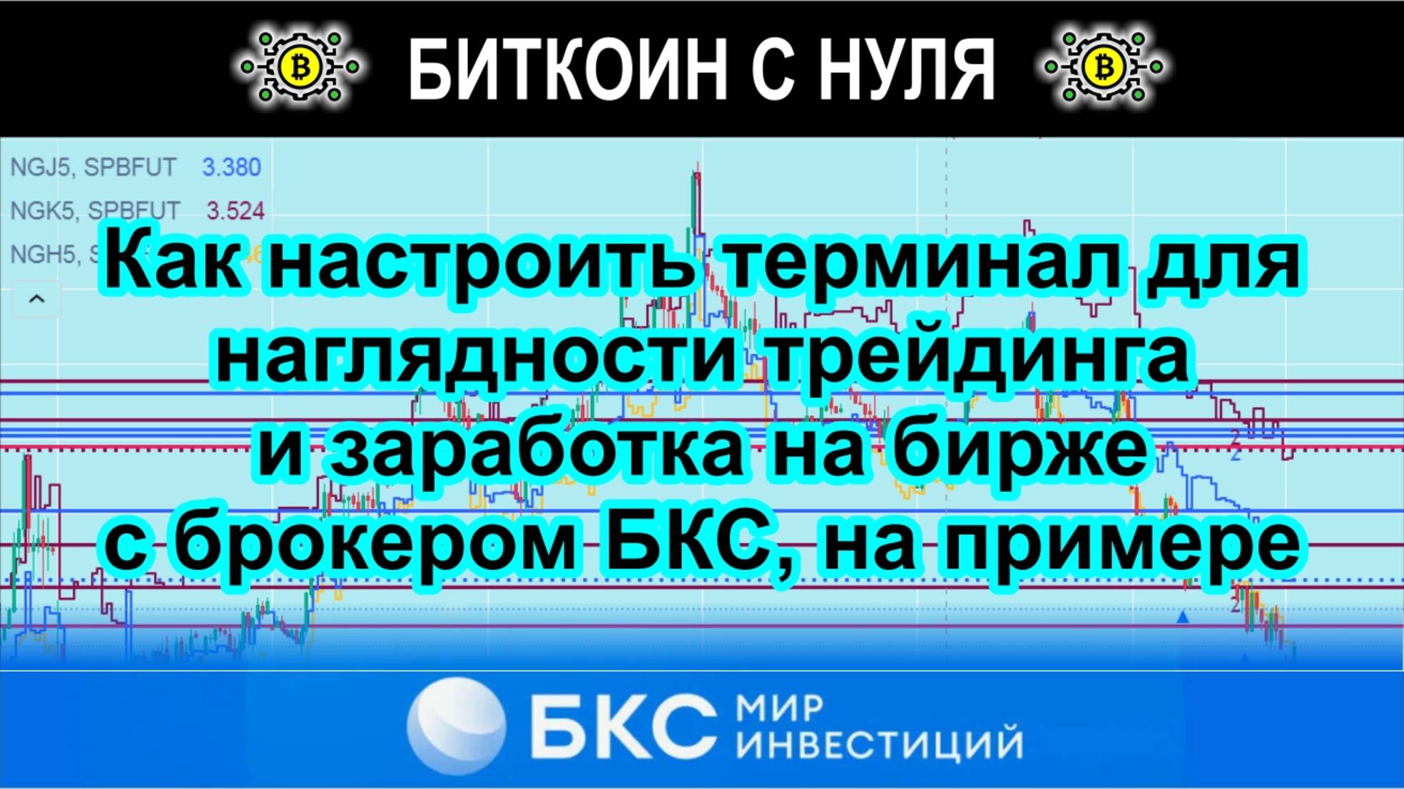 Как настроить терминал для наглядности трейдинга и заработка на бирже с брокером БКС, на примере