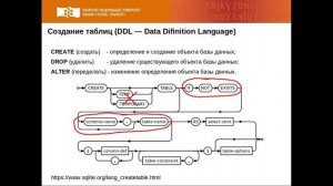 2-14 Создание таблиц (4 мин)
