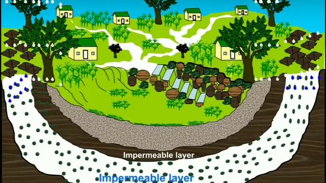 Artesian well. আর্তেজীয় কূপ। смотреть онлайн