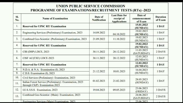 UPSC Civil Service Preliminary Exam 2023 Annual Planer #upsc2023