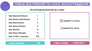 РЕЗУЛЬТАТЫ СЕГОДНЯ. СЕРГЕЙ ГАГЛОЕВ