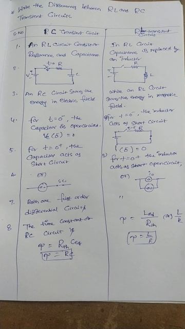 Differences between RL and RC transient Circuits