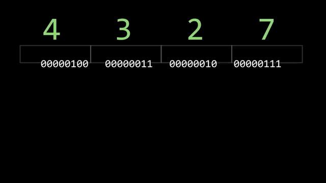 HOW COMPUTERS CAST STRINGS TO NUMBERS смотреть онлайн