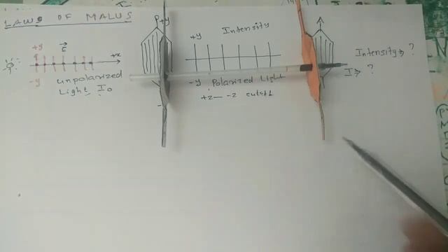 Wave Optics|| Law of Malus||Class 12 Physics in malayalam ||Plus two physics|NEET Exam смотреть онлайн