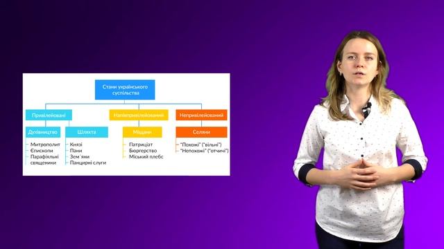 5-Підготовка до ЗНО з Історії України-Литовсько-руська держава