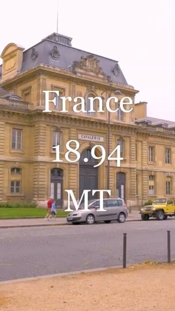 #top5 wheat exports in the world #shorts смотреть онлайн