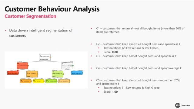 Recommendation system: How do machines figure out which things we want? смотреть онлайн