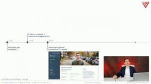 [Курс «Платформа bim.vc»] История развития системы