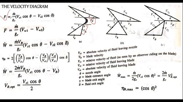Steam Turbine part 2