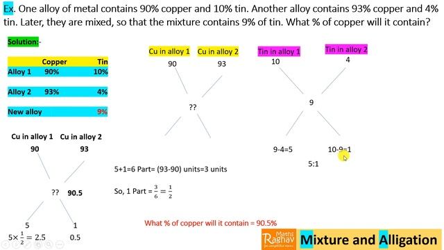 Alloy first 90 copper 10 tin. other alloy 93 copper 4 tin mixed mixture has 9 of tin Find C