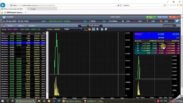 21 (BURSA MALAYSIA) live trade 18 SEPT profit RM400 смотреть онлайн