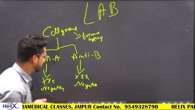Bombay Blood Group || Helix Paramedical Classes || DMLT || BMLT || DBBT || NURSING