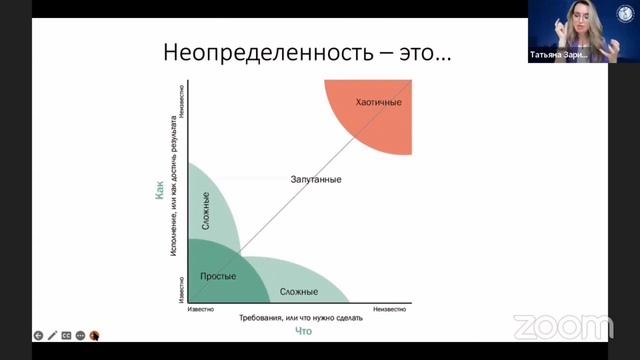 Мир неопределенности: подходы к современной эволюции и осознанности