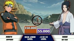 Naruto Hinata vs Sasuke Sakura Power Levels 2024