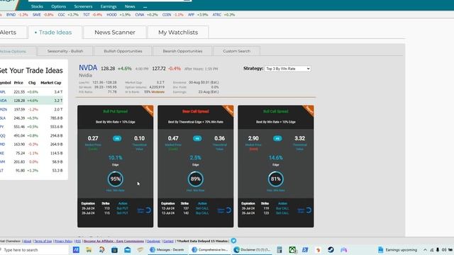 95% W.R NVDA Trade Idea | Market Chameleon Tutorial
