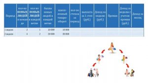 Как заработать 100 000 рублей в Атоми сделав всего 1 заказ на 2000 руб.?