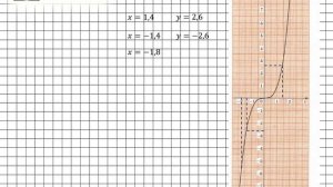 Задание № 488 - Алгебра 7 класс (Макарычев)