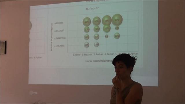 Anna Garrido a les I Jornades de modelització (UAB) смотреть онлайн