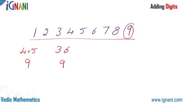 Digit Sum Method - Vedic Maths Full Course 02: iGnani Adda247