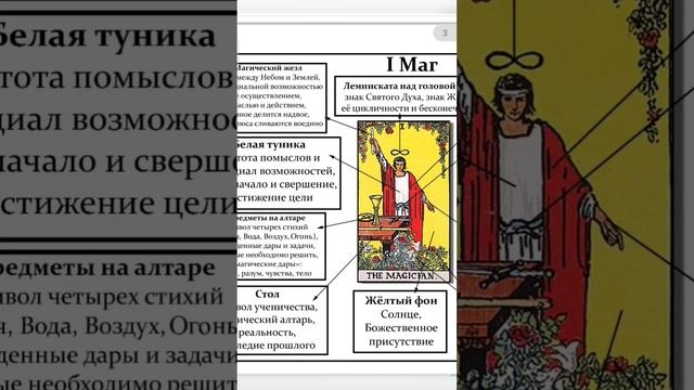 Подробная символика карт Таро Райдера-Уэйта в виде схем, самоучитель/руководство по символике Таро