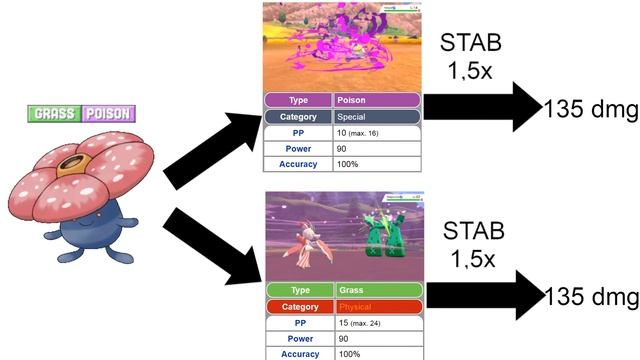 STAB - mechaniki walki pokémon смотреть онлайн