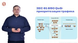 3.3.2 Функциональное резервирование и самодиагностика оборудования - Ч.2