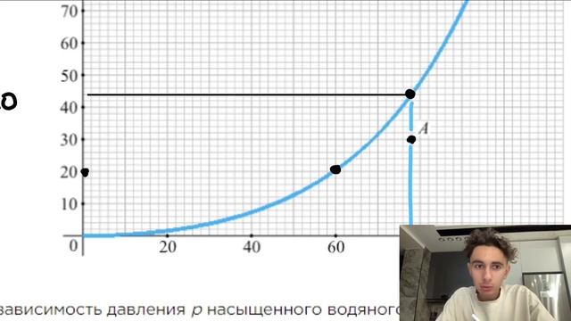 На рисунке изображена зависимость давления p насыщенного водяного пара от температуры t - №23885