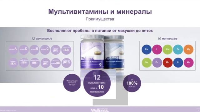 Комплекс «Мультивитамины и минералы» для мужчин и женщин