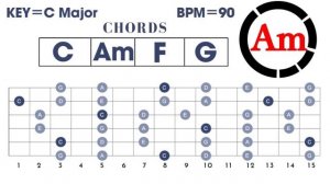 Pop Rock Backing Track in C