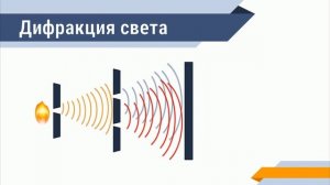 Дифракция света