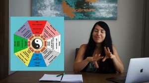 Карта Багуа или сетка Багуа. Фэн-шуй