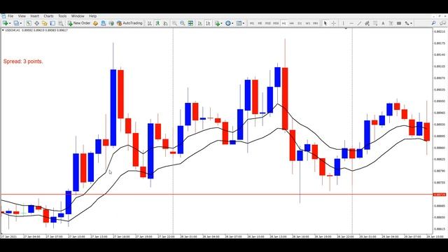 ระบบเทรดสั้น Forex - เทคนิคเทรดตามเทรนด์ด้วย EMA 2 เส้น смотреть онлайн