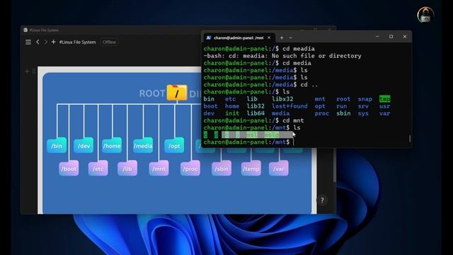 Decoding the Linux File System #oscp4 #course #charon19d