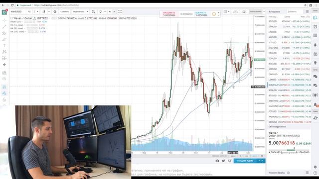 Биткоин, хорошо, что купил и какая крипта еще вырастет смотреть онлайн