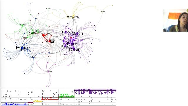 PDE 2021 | 1.º Prémio - Vanessa Mata - Importância do metabarcoding para a investigação em Ecologia смотреть онлайн