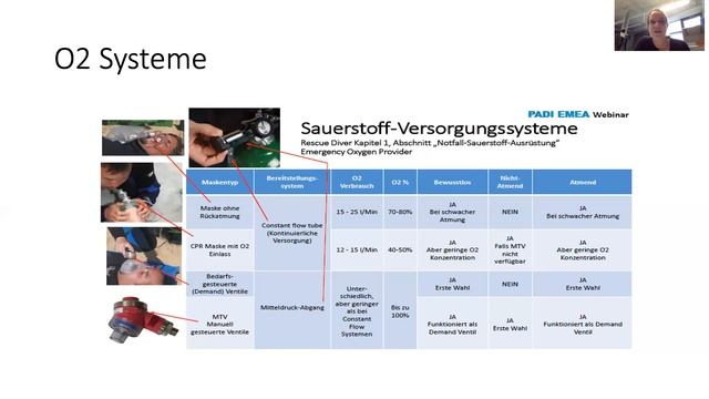 Webinar - sind deine erste Hilfe Skills auf dem neusten Stand? смотреть онлайн