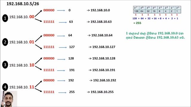 AL ICT - Sub netting (උපජාල) смотреть онлайн
