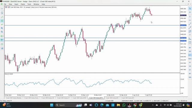 earn 10 dollar daily in boom crash without loss | boom crash with hasham mehmood смотреть онлайн