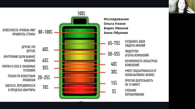 Потенциал Человека