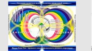 Сонастройка новую Программу в новом пространстве Алма-Аты после переезда с Форума. Мир Универсологии